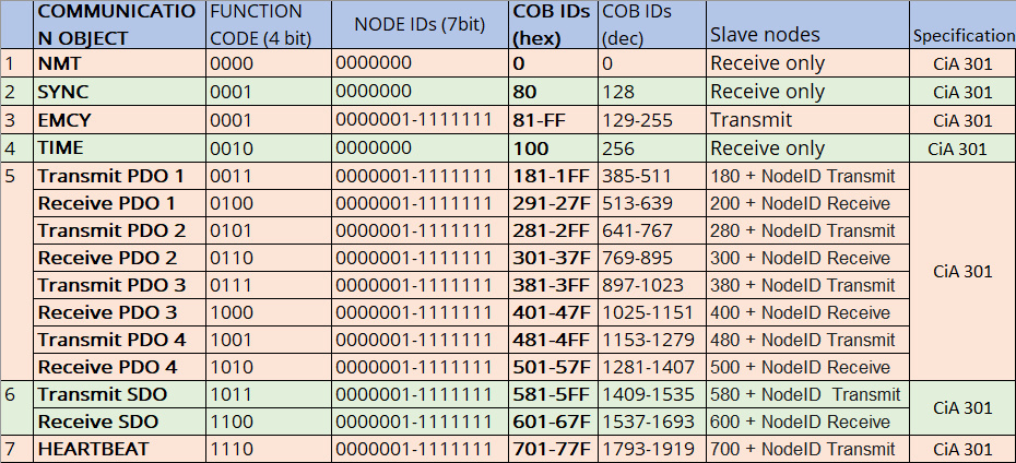 can-open-cob-functions.jpg